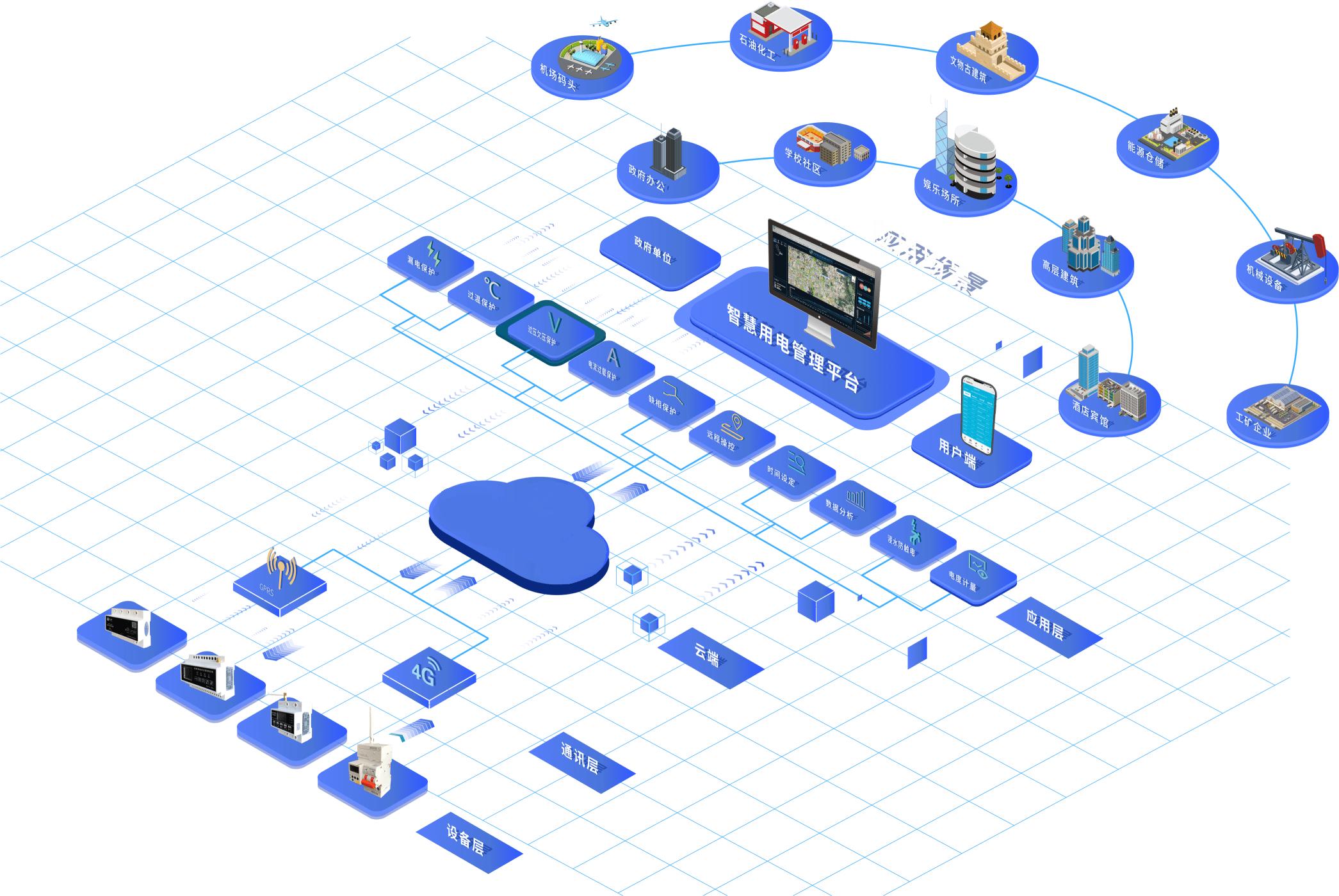 PC級(jí)雙電源開關(guān)和CB級(jí)雙電源開關(guān)都是什么？