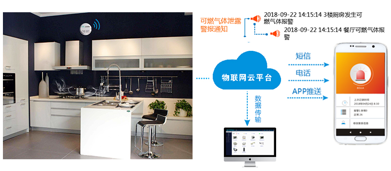 可燃?xì)怏w報(bào)警探頭的探測范圍是多少？