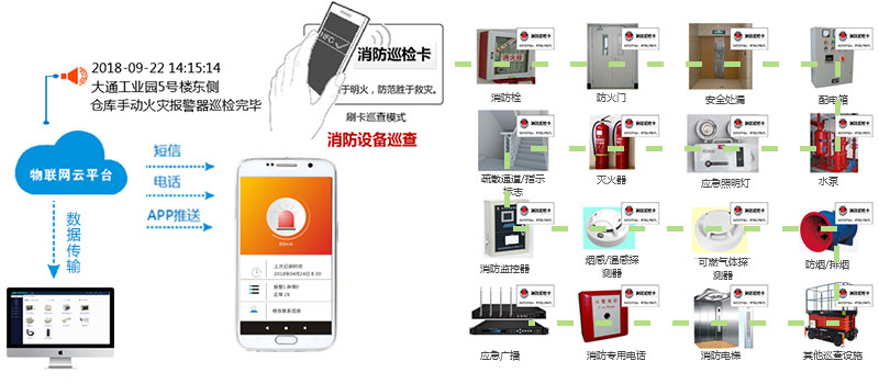 智慧消防在工業(yè)園區(qū)的應用方案 智慧消防在工業(yè)園區(qū)的應用方案