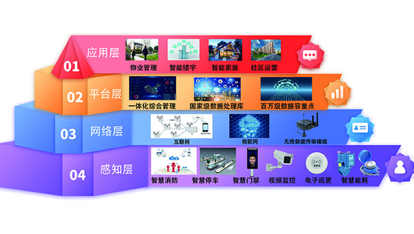 故障電弧探測器 故障電弧探測器